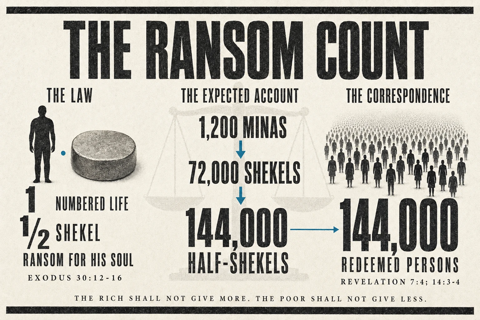 144,000 Redeemed