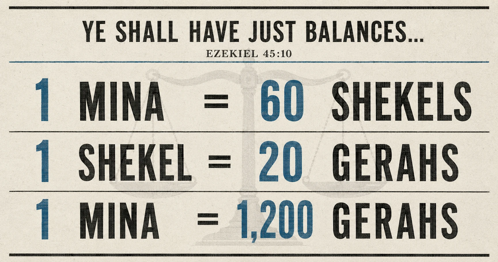 Ezekiel Standard Currency