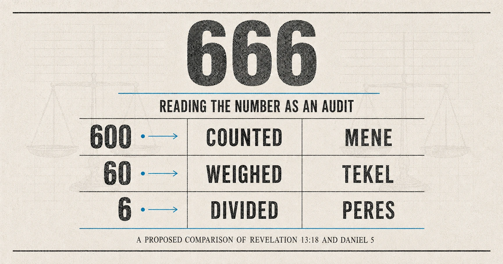 666: Counted, Weighed, Divided